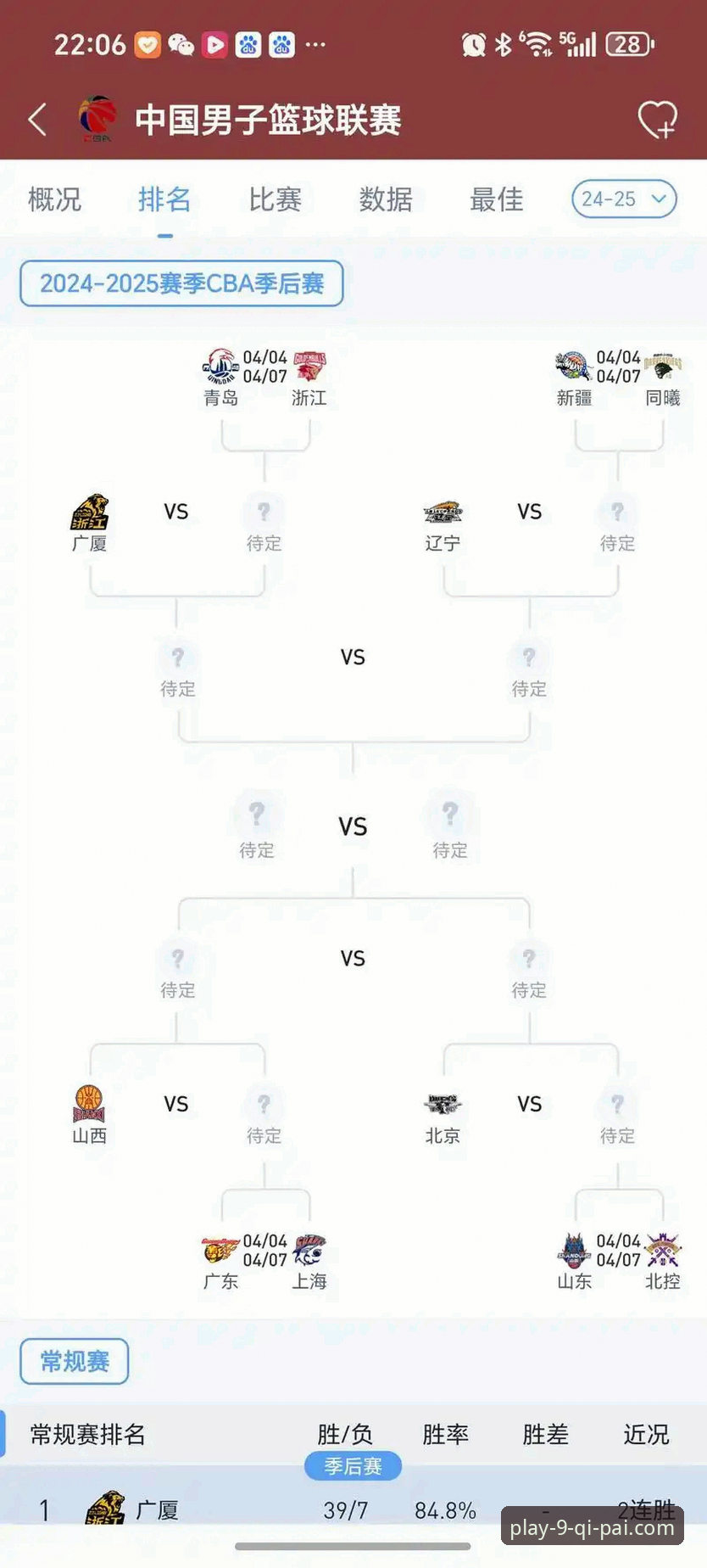 CBA季后赛G2复盘操作教程：9棋牌官网平台带你深度剖析山西97-94横扫青岛晋级八强